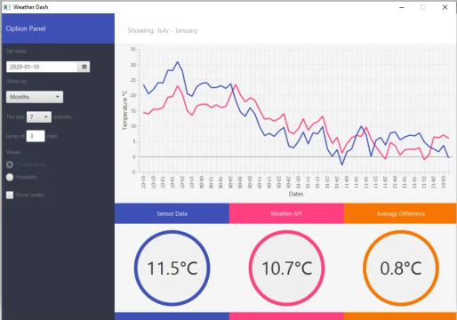 The Weatherdash GUI application